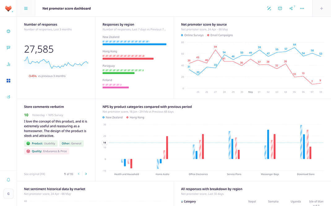 ERP Dashboard template